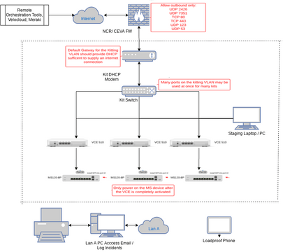 Computer Network Diagram Template | Visual Paradigm User-Contributed ...